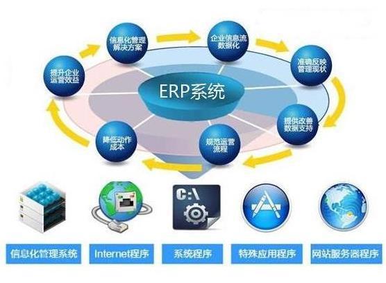 電子ERP系統 破解傳統工廠管理困局的利器