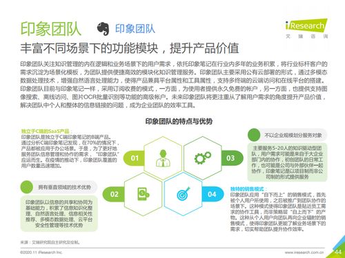 艾瑞咨詢2020年中國企業級SaaS行業研究報告 洞察、趨勢與未來展望